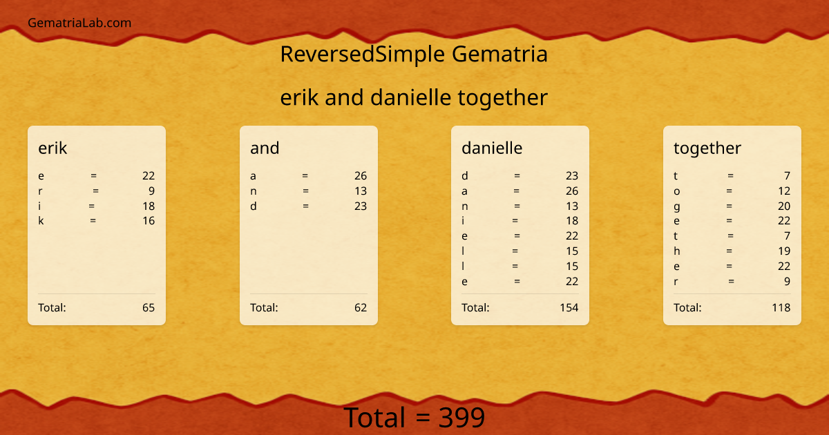 erik and danielle together in reversedSimple Gematria